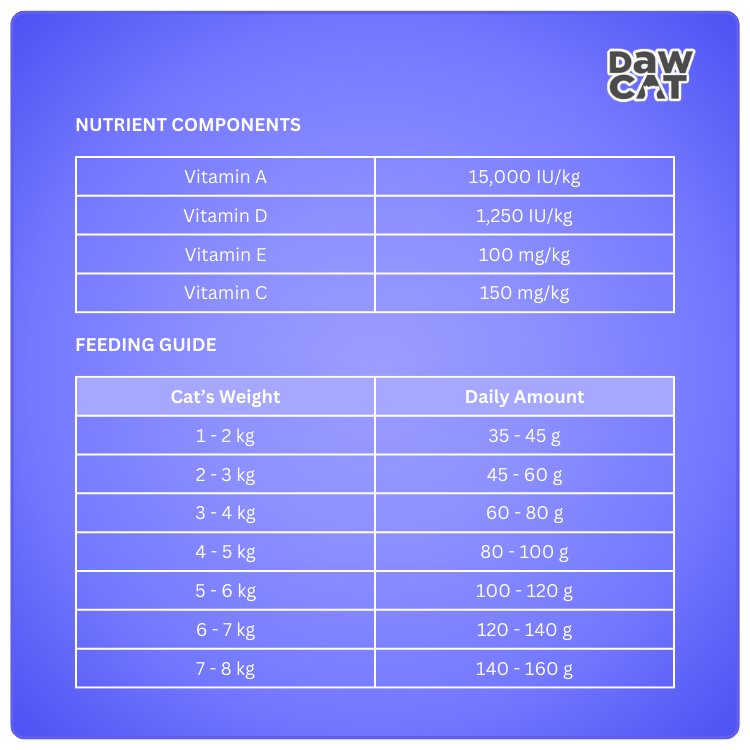 DawCat Adult Sterilised Cat Food  With Salmon 1 Kg 