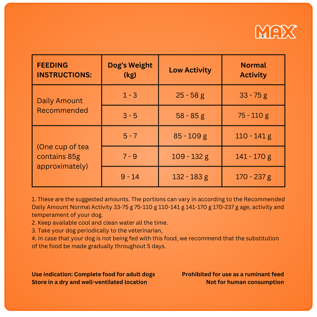 Max Vita Dogs Small Breeds 10.1Kg 